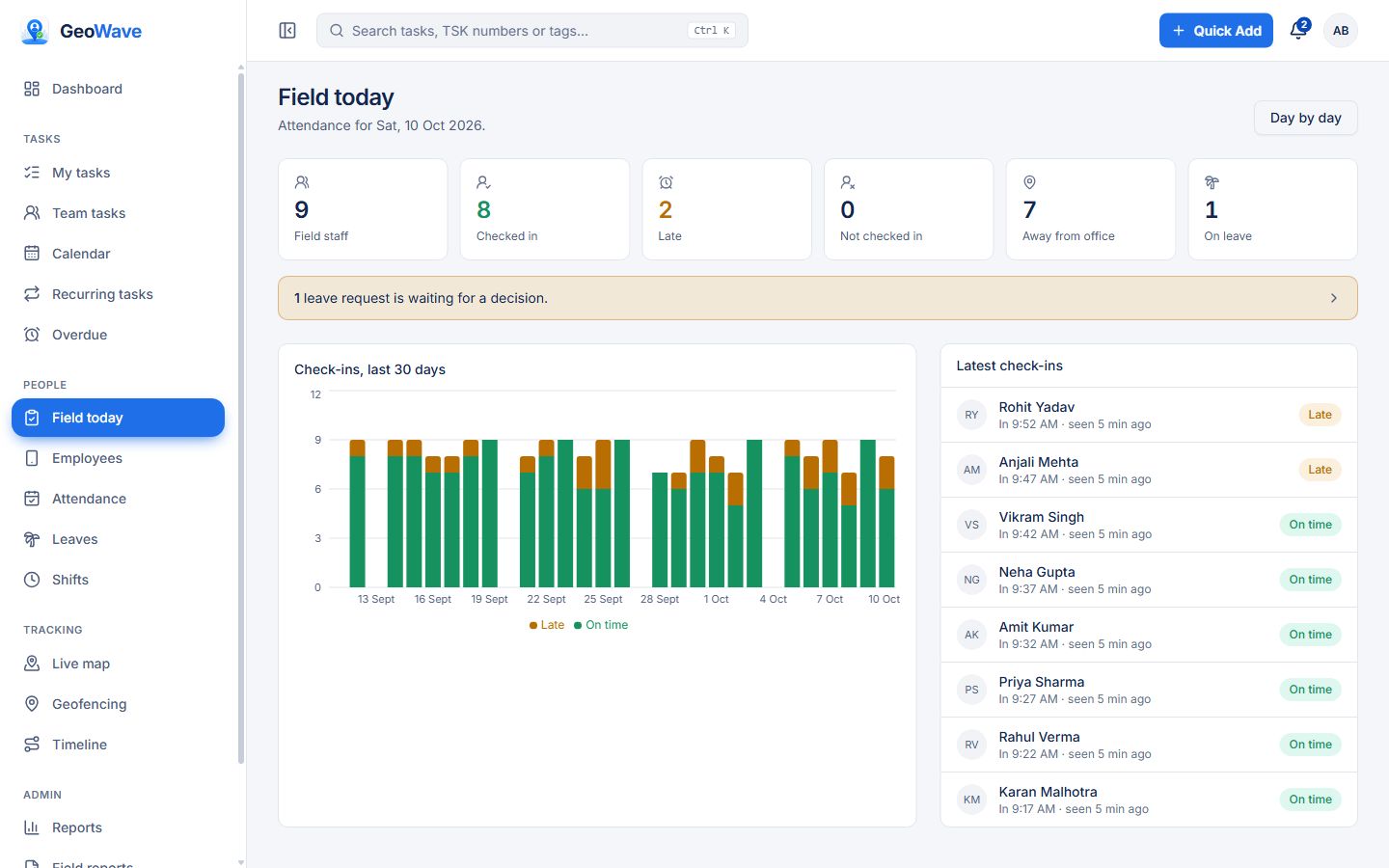 GeoWave web dashboard: Today at a glance
