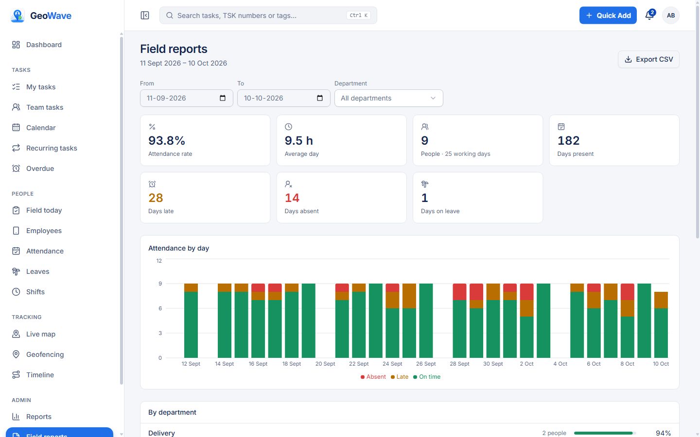 GeoWave web dashboard: Field reports